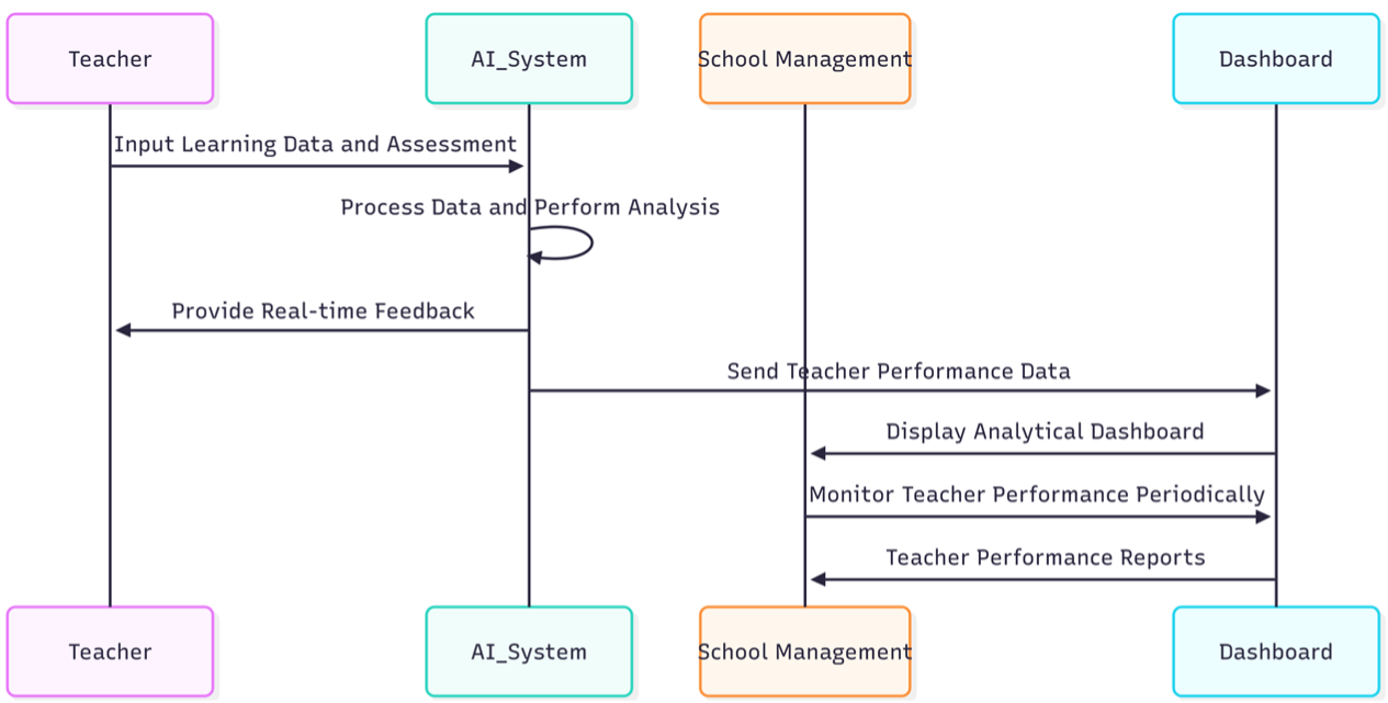 Sequence Diagram